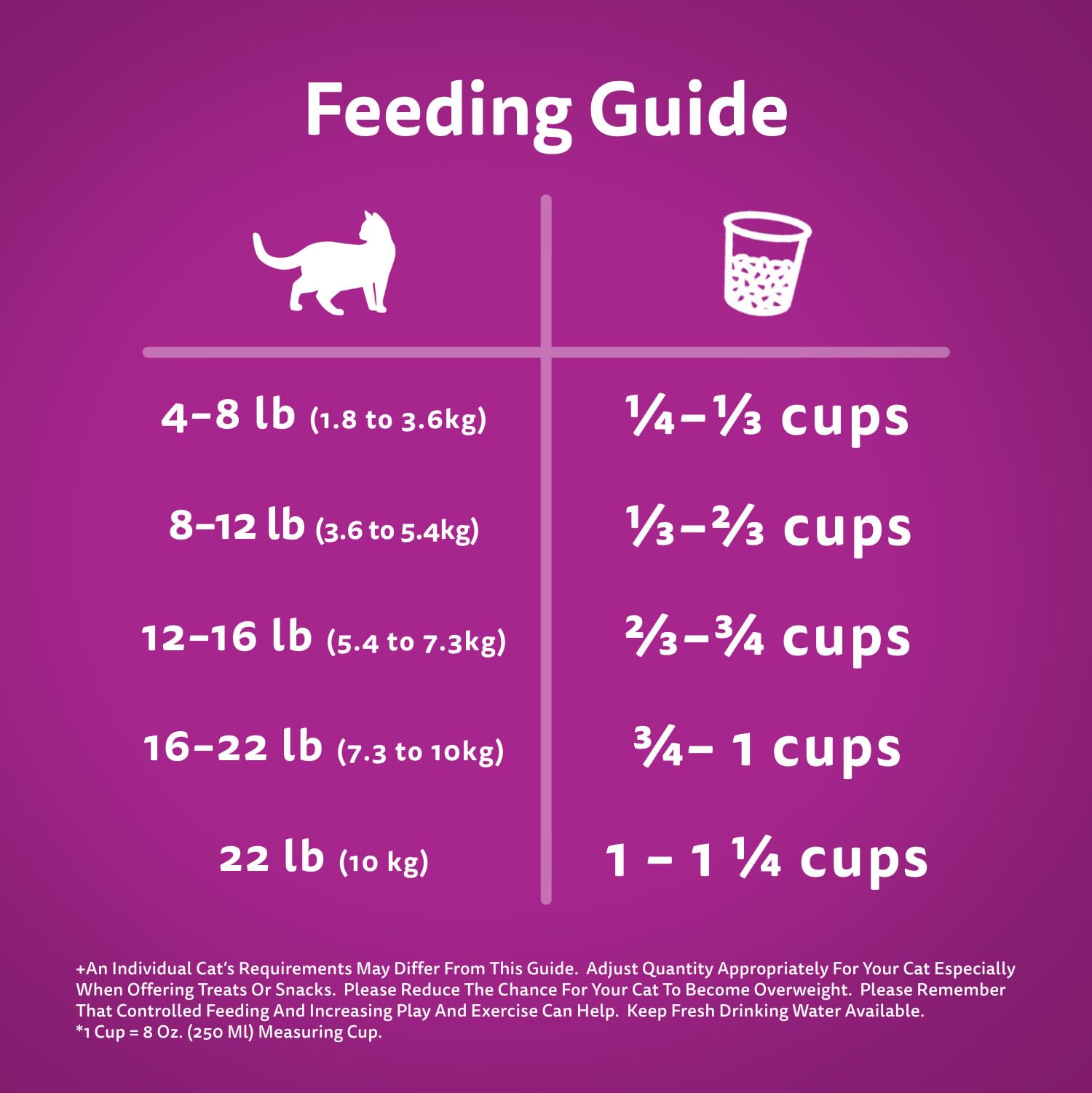 WHISKAS Adult Dry Cat Food - Tuna Flavor, 20.1 lb Bag for Healthy Adult Cats | High Protein Cat Kibble for Indoor & Outdoor Cats | Perfect for Daily Feeding & Weight Maintenance