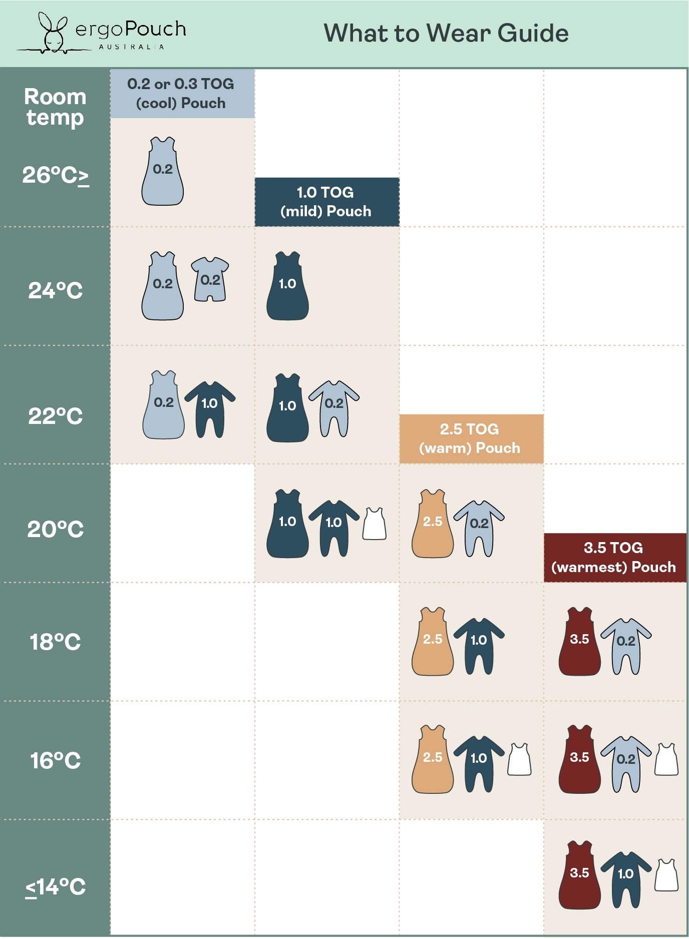ErgoPouch TOG 3.5 Long Sleeve Baby Sleeping Bag - Warm Winter Wear for Newborns & Infants - Perfect for Nursery, Daycare & Cozy Teddy Bear Themed Parties