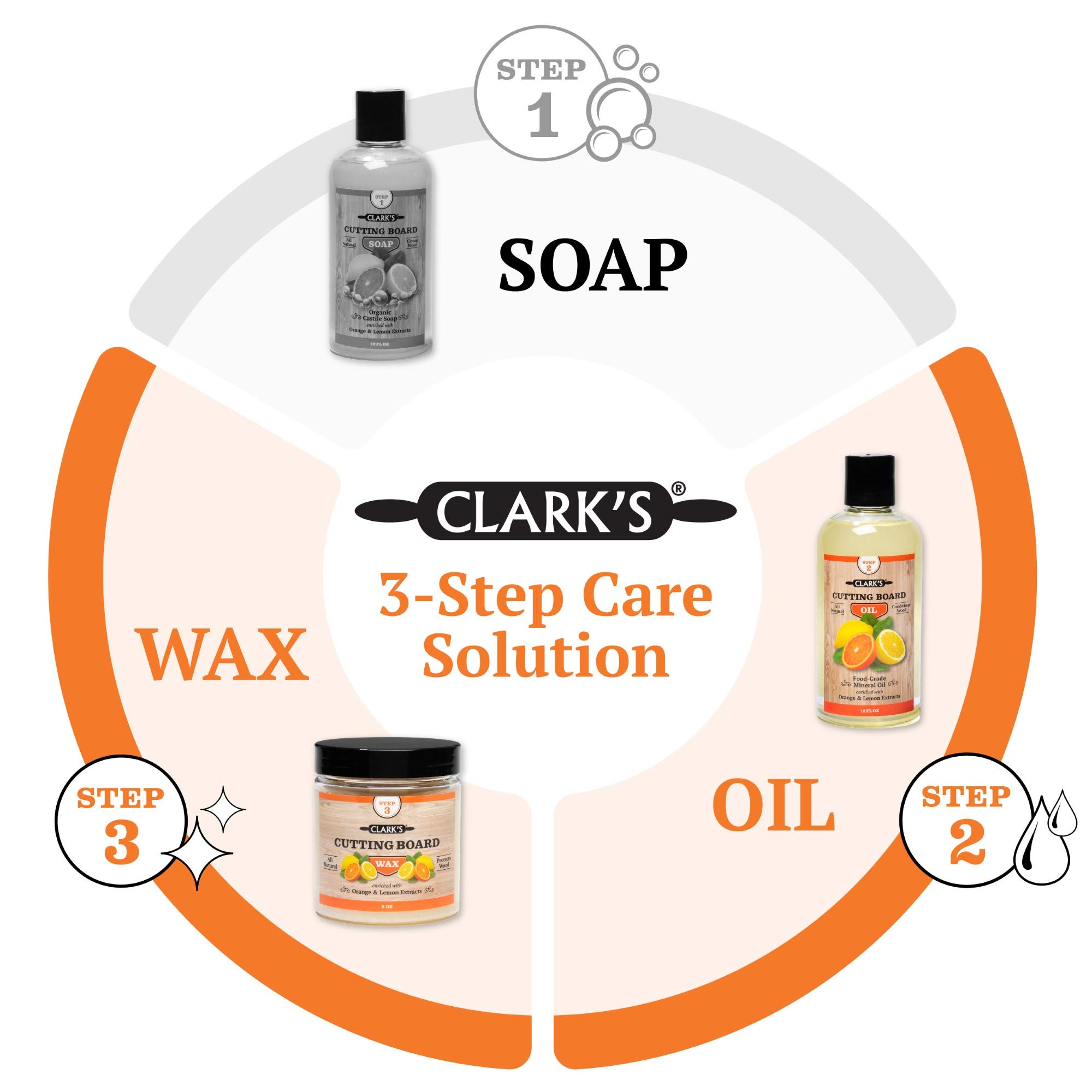 CLARK’S Wood Cutting Board Oil and Wax Kit – 12oz Food Grade Mineral Oil & 6oz Finishing Wax with Applicator & Buffing Pad – Natural Lemon & Orange Extract for Cleaning & Protecting Wooden Cutting Boards, Kitchen Utensils, and Butcher Blocks – Perfect for Home Chefs and Professional Kitchens