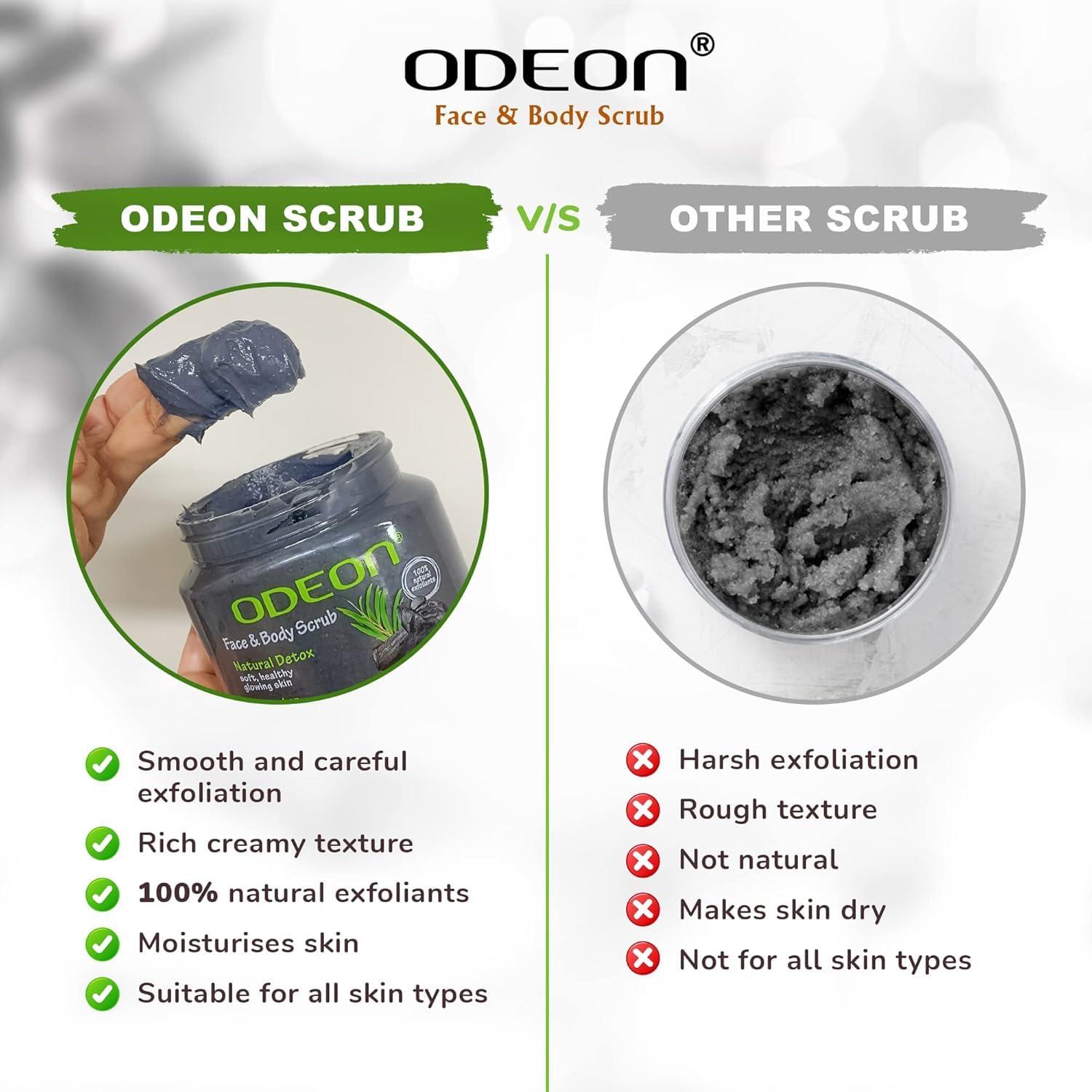 Odeon Charcoal & Tea Tree Oil Face & Body Scrub 10.58oz + Coconut Body Lotion 3.5oz - Exfoliating & Moisturizing Set for Acne-Prone Skin & Dry Skin Care - Perfect for Shower & Spa Day