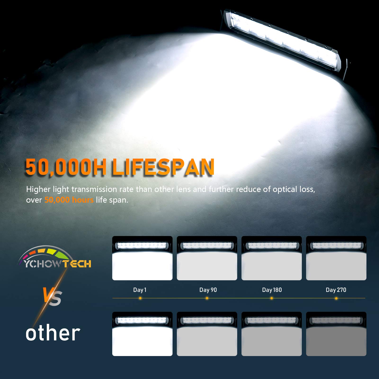 540W 40 Inch LED Light Bar - Dual Row Spot Flood Combo, IP68 Waterproof Off Road Lights for Trucks, Ford Bronco, Boats & Work Vehicles | Bright Fog & Driving Lights for Night Adventures, Camping & Emergency Use