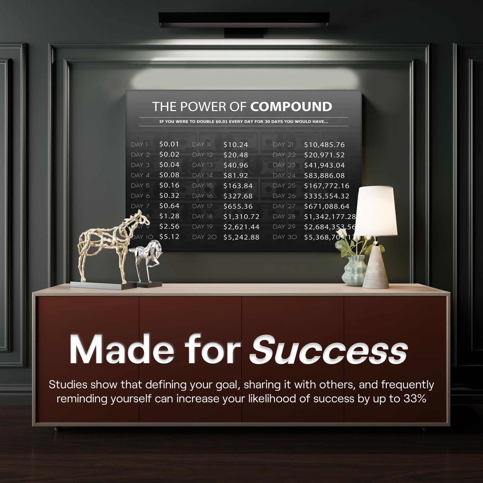 SuccessHunters Motivational Wall Art - The Power of Compound Money Canvas Print for Office & Home Decor (36