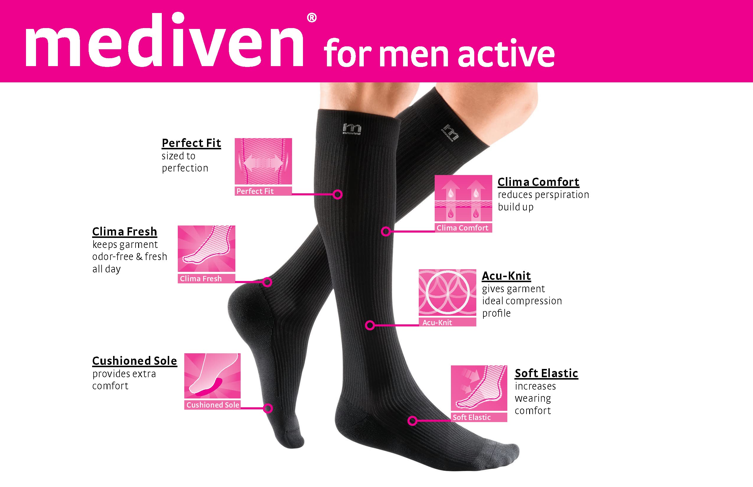 Mediven Active Compression Socks 15-20 mmHg for Men & Women – Closed Toe Support Socks for Running, Travel, Nursing & Varicose Vein Relief – Best for Athletes, Nurses & Frequent Flyers