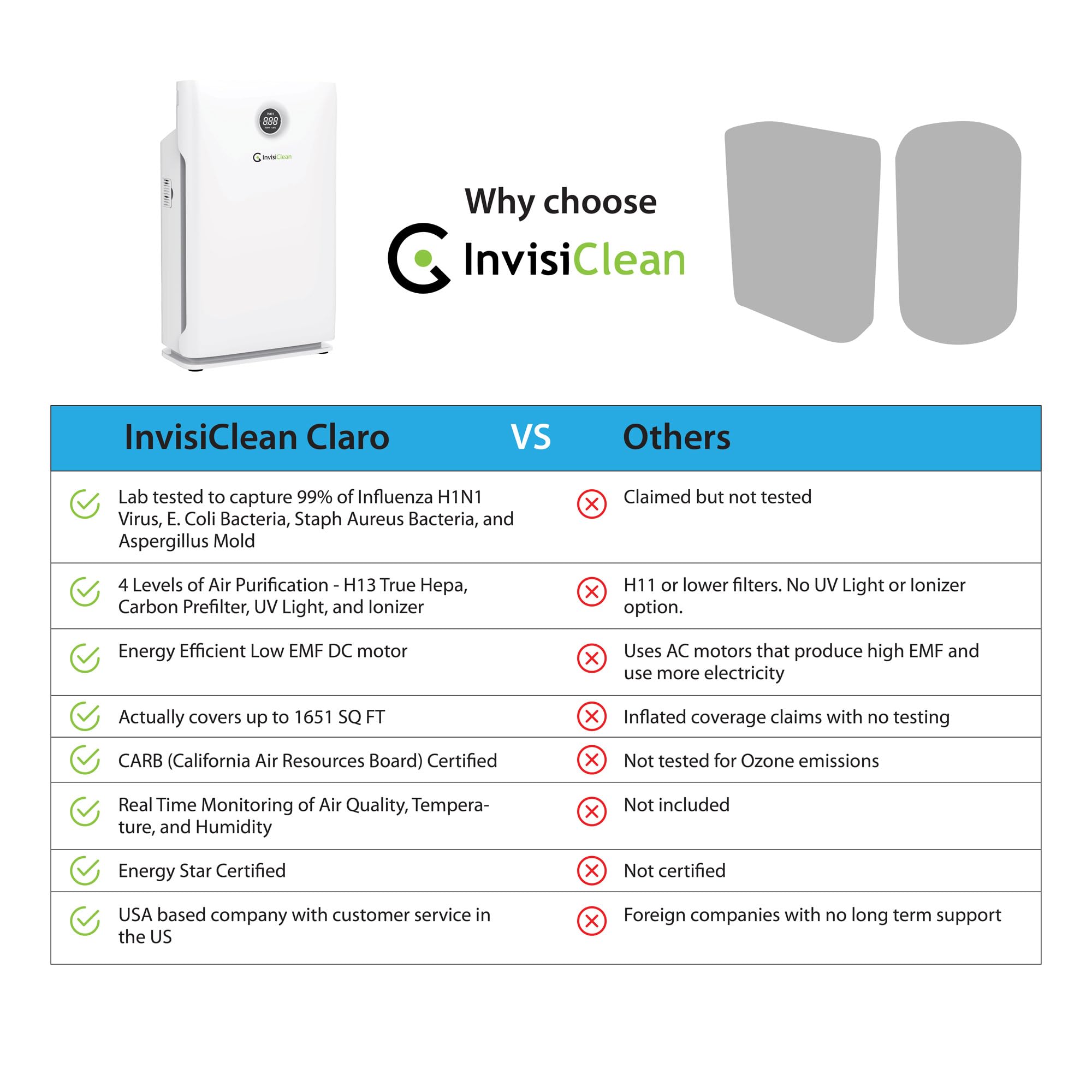 InvisiClean Claro IC-4524 Air Purifier for Large Room up to 1600 Sq Ft - H13 True HEPA Filter, UV Light, Zero Ozone - Removes Smoke, Dust, Pet Hair & Allergens - Ideal for Bedroom, Living Room & Office Use