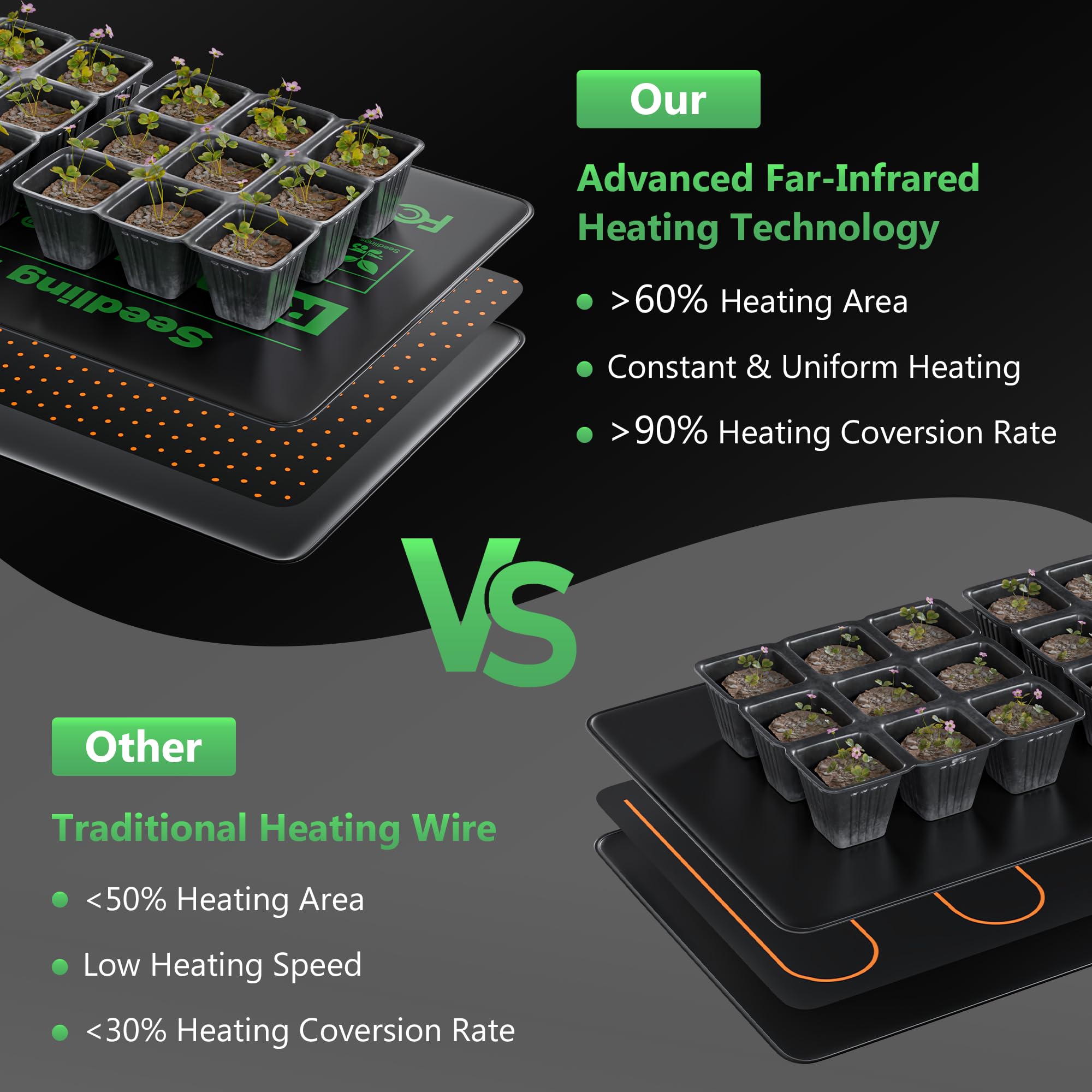 10 x 20.75 Inch Waterproof Seedling Heat Mat - Fast Germination Plant Heating Pad for Indoor Seed Starting, Greenhouse, Hydroponics, Terrariums & Reptile Habitats (1 Pack) - Perfect for Year-Round Gardening & Pet Care