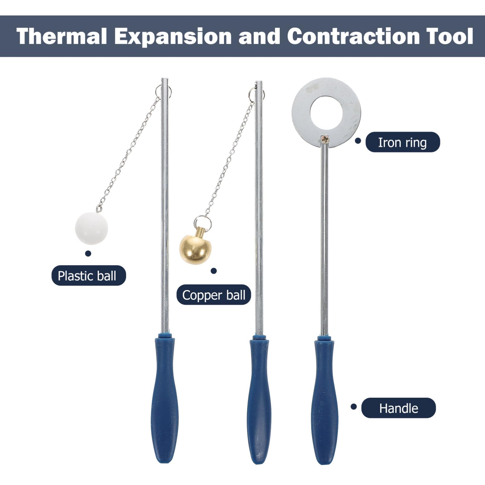 Thermal Expansion and Cooling Contraction Physics Demonstration Kit - Bar & Gauge Apparatus for Science Teaching | Perfect for Classroom Labs, STEM Education & Physics Experiments