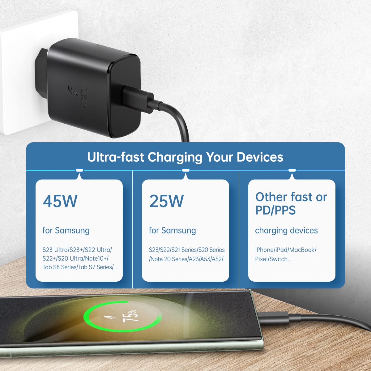 45W EU Super Fast Charger with USB-C PD & PPS - European Travel Plug Adapter for Samsung Galaxy S25/S24/S23/S22 Ultra/Plus, iPhone, MacBook - Compatible in Italy, France, Spain | Fast Charging for Travel, Home & Office Use