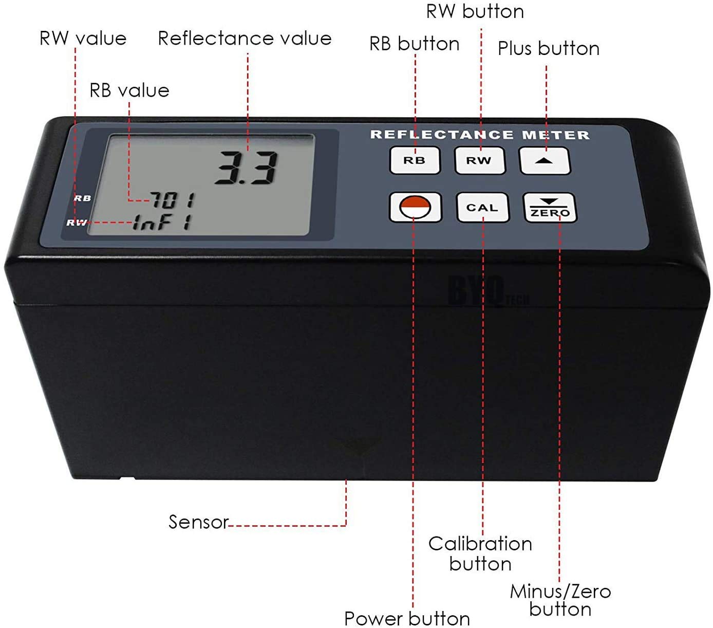 Digital Reflectance Meter - Portable 0-100 Reflectivity Tester with 0.3 Repeatability | Film Screening & Surface Measurement Tool for Industrial Quality Control, Paint Testing, and Material Analysis
