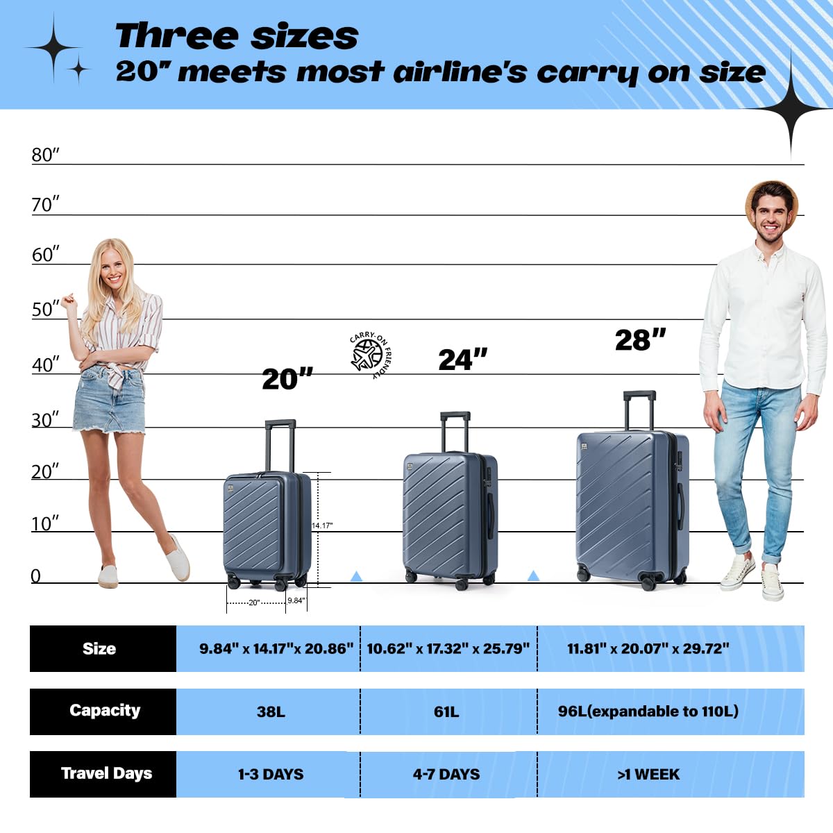 AnyZip 20'' Carry On Luggage with Spinner Wheels, TSA Lock & Multiple Pockets - Lightweight ABS+PC Hardshell Suitcase (Navy Blue) - Perfect for Air Travel, Business Trips & Weekend Getaways