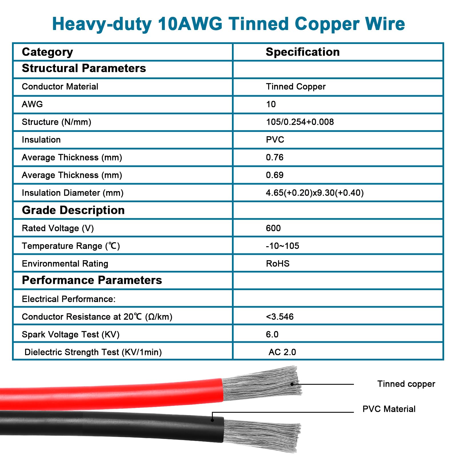 XRDS 25FT 10AWG XT60i Solar Panel Extension Cable - Tinned Copper Wire with PVC Jacket for Power Stations & Portable Generators - Perfect for Off-Grid Camping, RV Solar Systems, and Emergency Power Backup