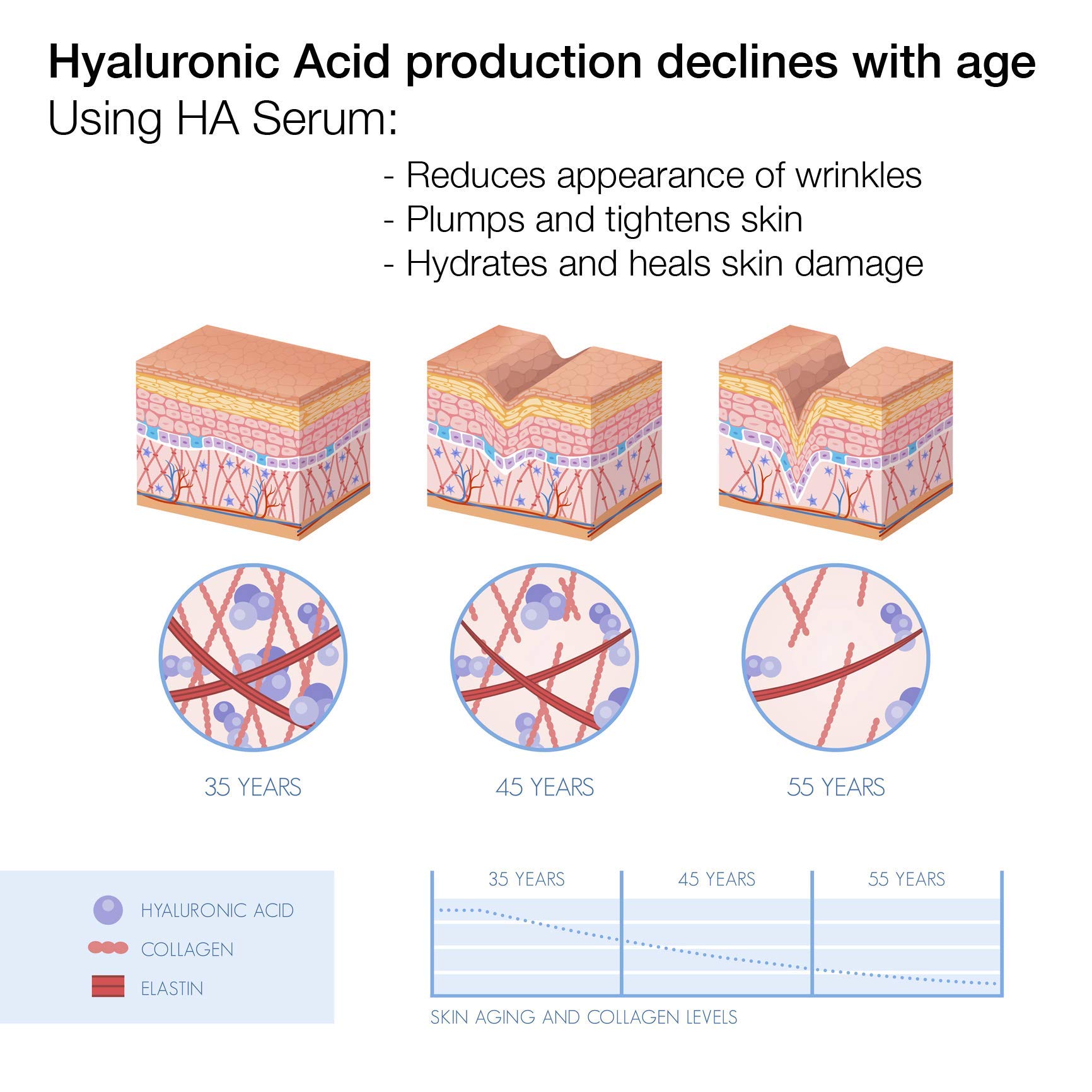 ALOA Skincare Hyaluronic Acid Serum for Face - 2oz Hydrating Facial Serum with Anti-Aging & Wrinkle Reduction | Plumps Skin, Deep Moisturizer for Fine Lines | Perfect for Daily Skincare Routine & Nighttime Hydration Boost