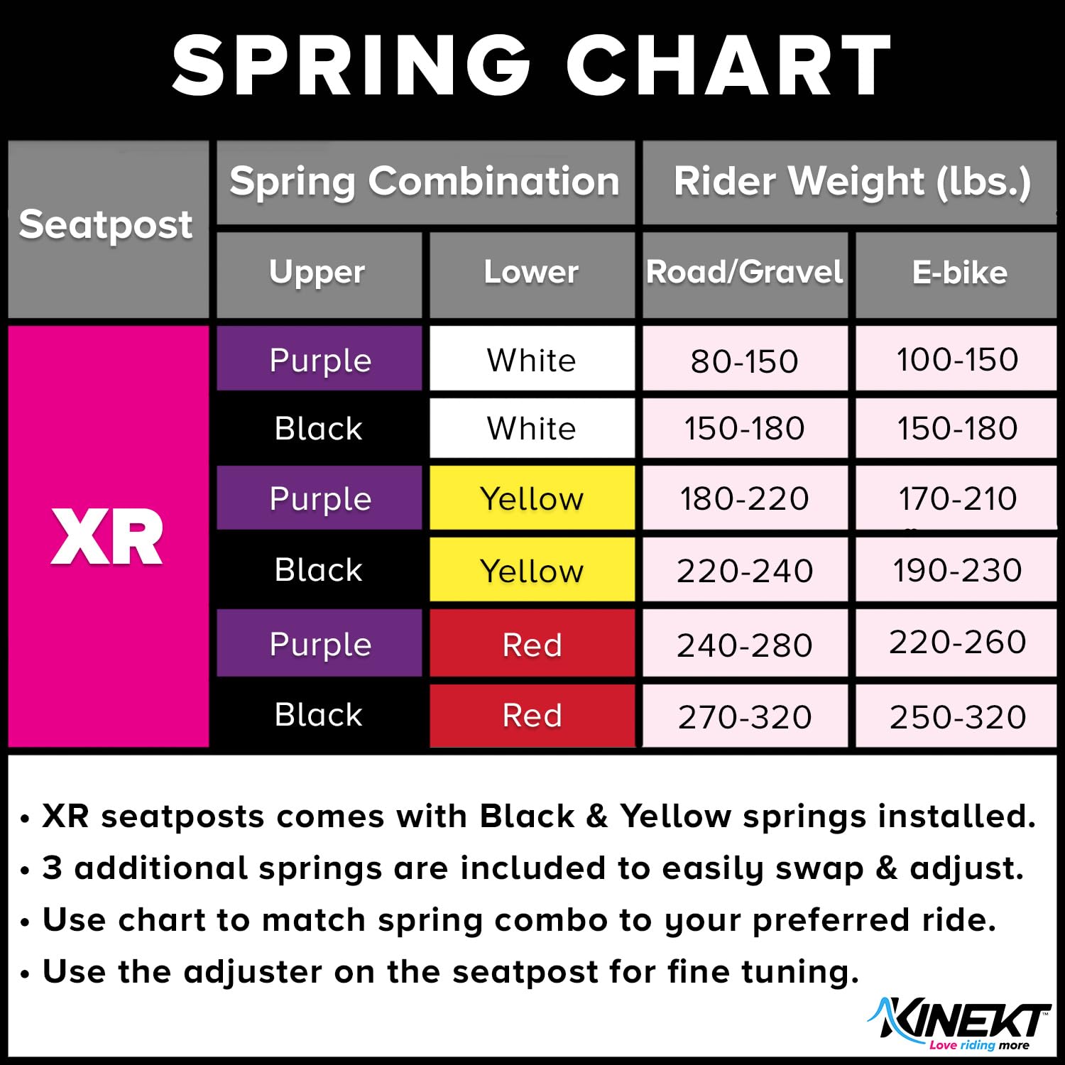 KINEKT Bike Suspension Seatpost - Lightweight Aluminum Alloy Shock Absorbing Seat Post for Road, Gravel & Electric Bikes - Adjustable for Rider Weight 80-320 lbs - Perfect for Commuting, Mountain Biking & Long-Distance Cycling