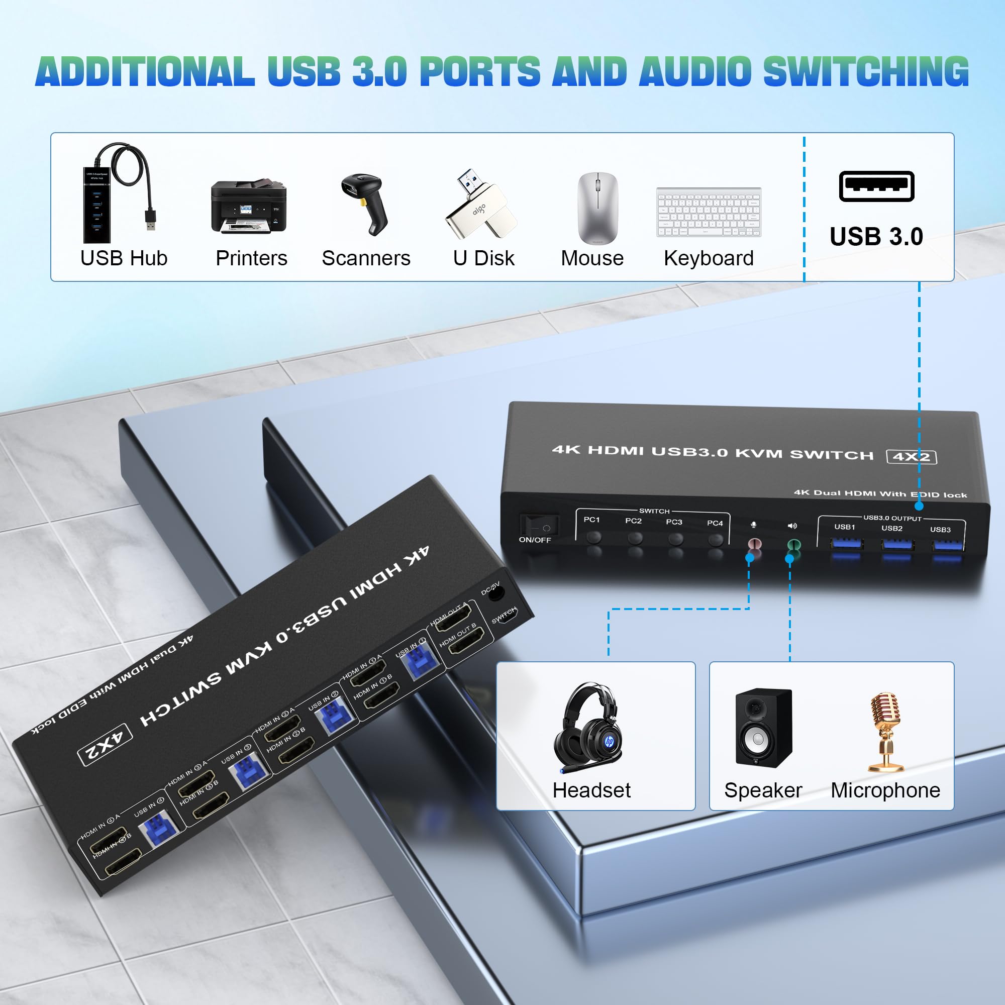 4K@60Hz HDMI KVM Switch for 4 Computers to 2 Monitors - Dual Monitor Support, EDID Emulation, Audio/Mic & 3 USB 3.0 Ports for Keyboard/Mouse - Perfect for Home Office, Gaming Setup & Multi-PC Workstations