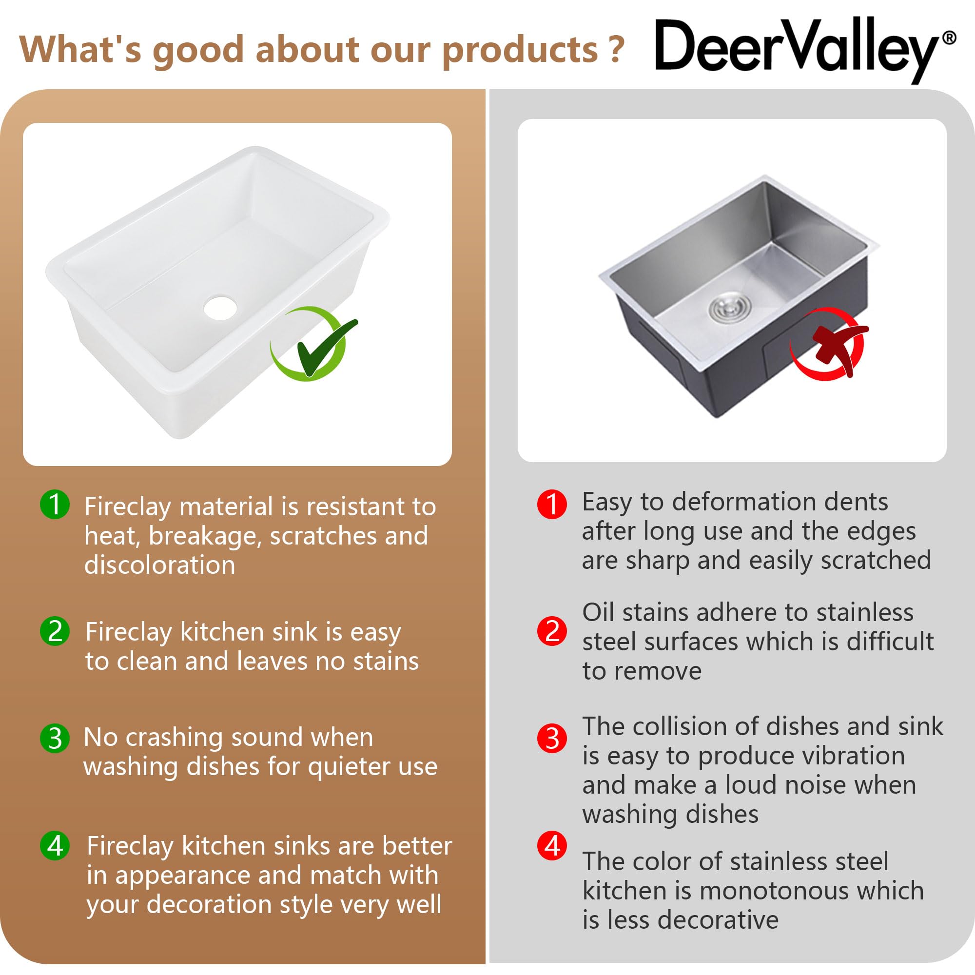 DeerValley Fireclay White Undermount Kitchen Sink - 32 x 19 Inch Single Bowl Farmhouse Sink with Grid & Basket Strainer - Perfect for Modern Farmhouse, Rustic, and Traditional Kitchen Designs