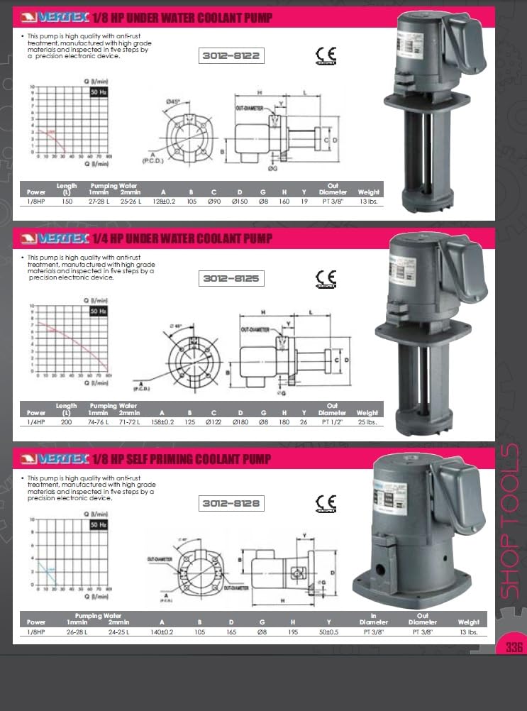 HHIP 8010-0019 Digital Refractometer for Synthetic Coolant Testing | 0-15% Brix Scale Solution Measurement | Ideal for Machining, Metalworking & Automotive Coolant Analysis
