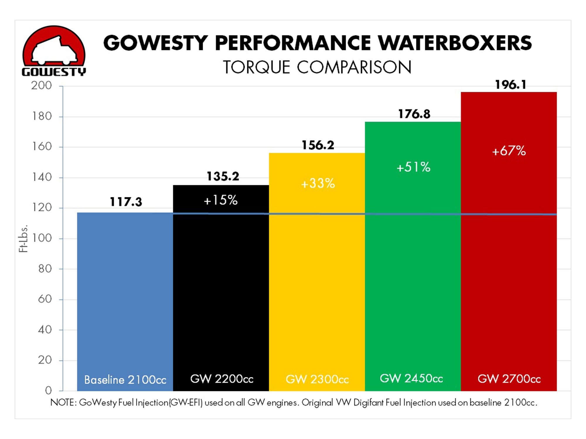 GoWesty 2700cc Engine for VW Vanagon - High Performance Replacement Motor | Perfect for Off-Road Adventures & Camper Conversions