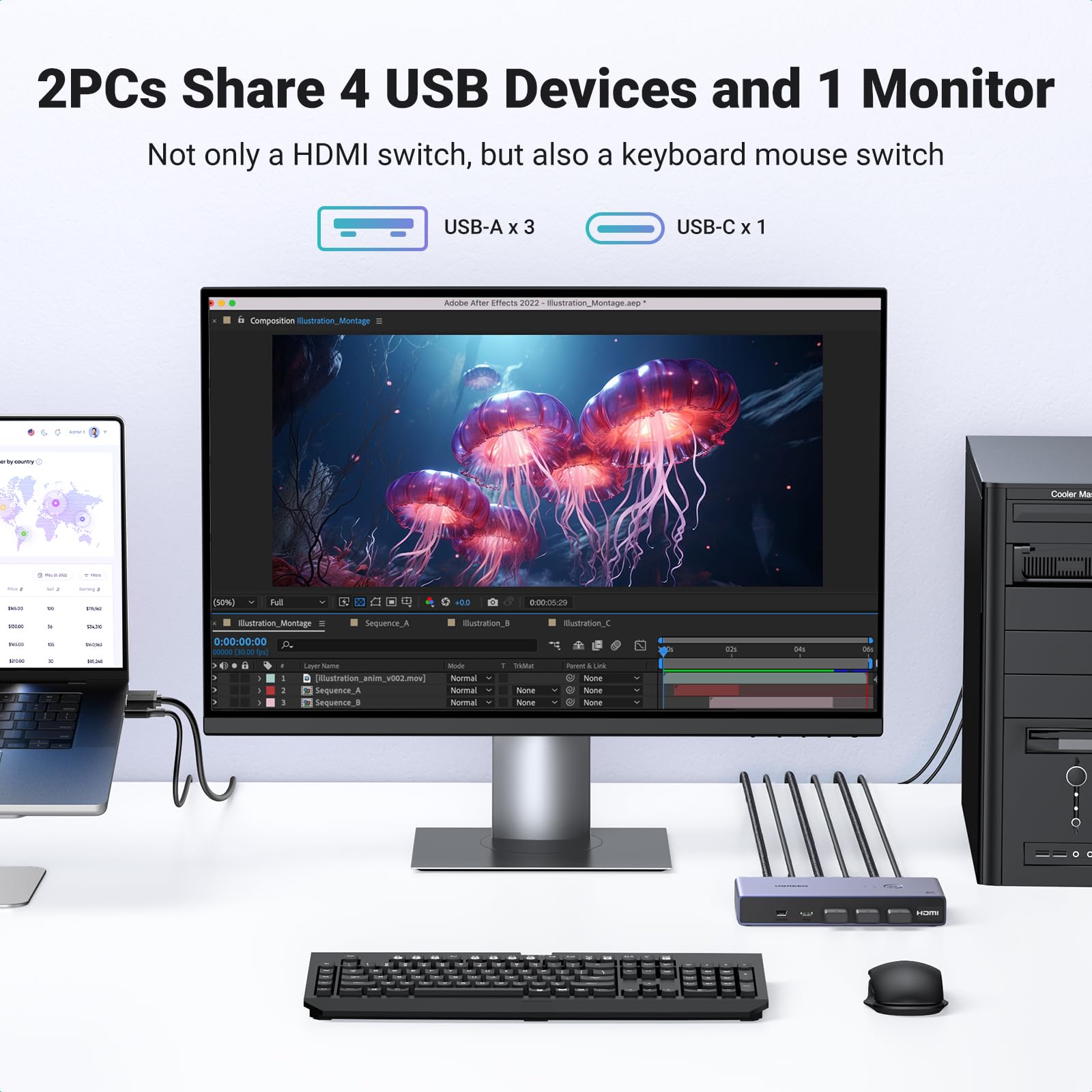 UGREEN 8K HDMI KVM Switch with 4 USB 3.0 Ports (3 USB-A + 1 USB-C) - 2 Computer Sharing for 1 Monitor, Keyboard, Mouse, Hard Drives & Printer - Includes 2 HDMI Cables, 2 USB Cables & Remote Controller - Perfect for Home Office, Gaming Setup & Multi-Device Workspaces