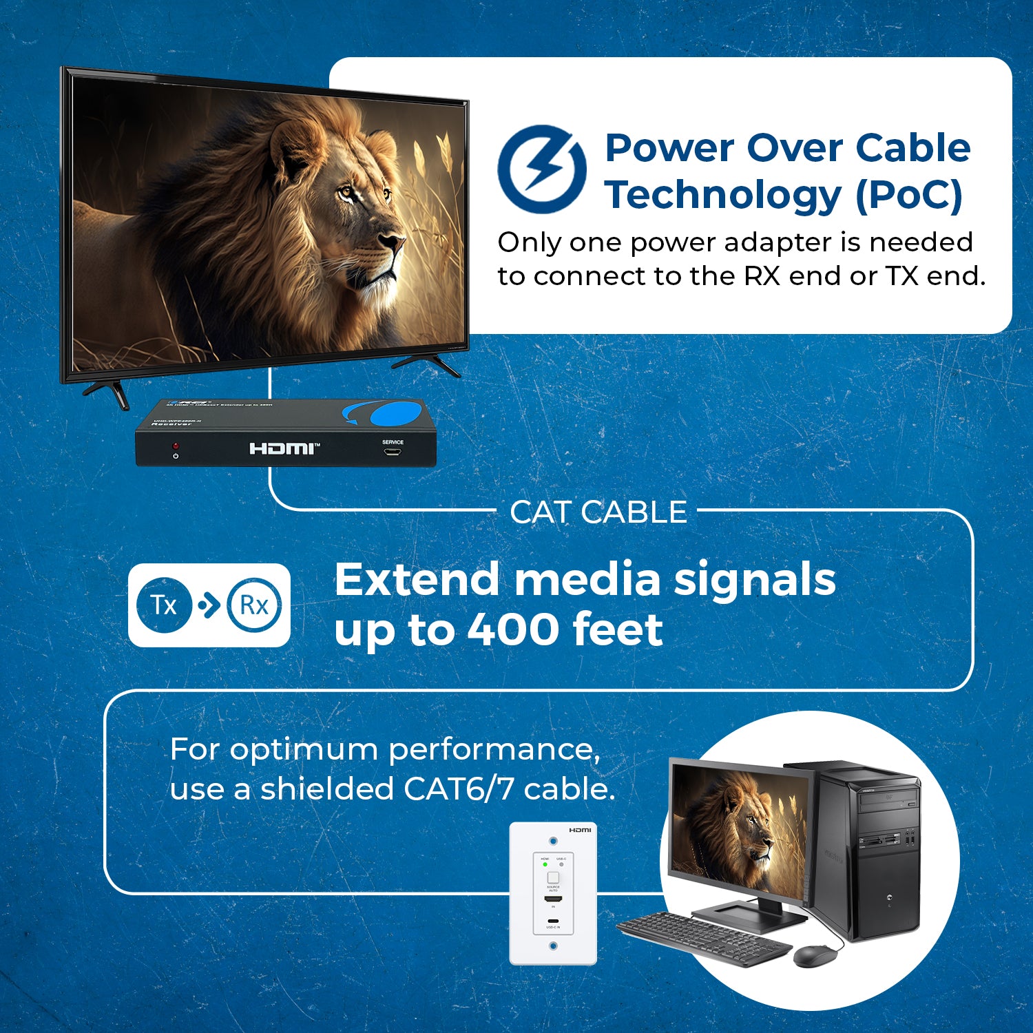 4K HDBaseT HDMI & USB C Extender with Wall Plate (TX) - 400ft CAT6 UHD WPE400R - Perfect for Home Theater, Conference Rooms, and Digital Signage
