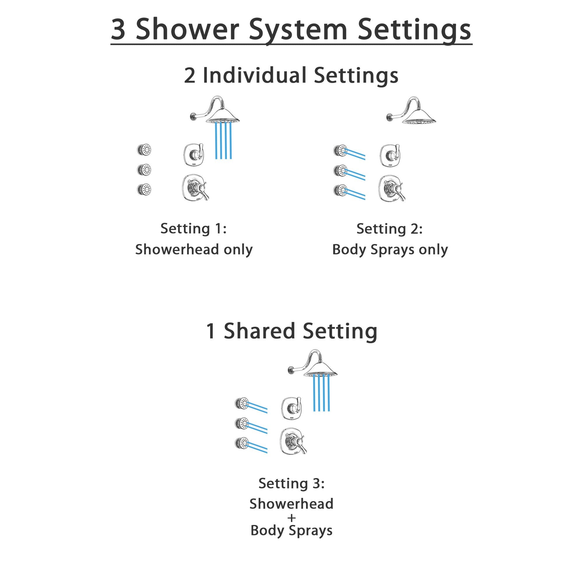 Delta Addison Chrome Thermostatic Shower System with 3-Setting Diverter, Large Rain Showerhead & 3 Body Sprays - Model SS17T9282 | Perfect for Luxurious Spa-Like Bathroom Experience