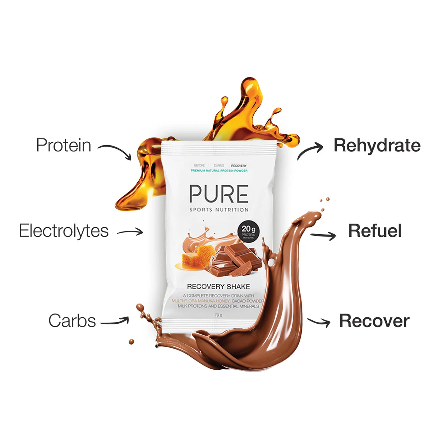 PURE Recovery Shake 475g - Post-Workout Protein Powder for Muscle Recovery & Growth | Ideal for Gym, Fitness & Athletic Performance