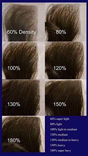 Premium Mono Men's Toupee - 100% Human Hair Wigs with Poly Coating | Jet Black (1#) | 7