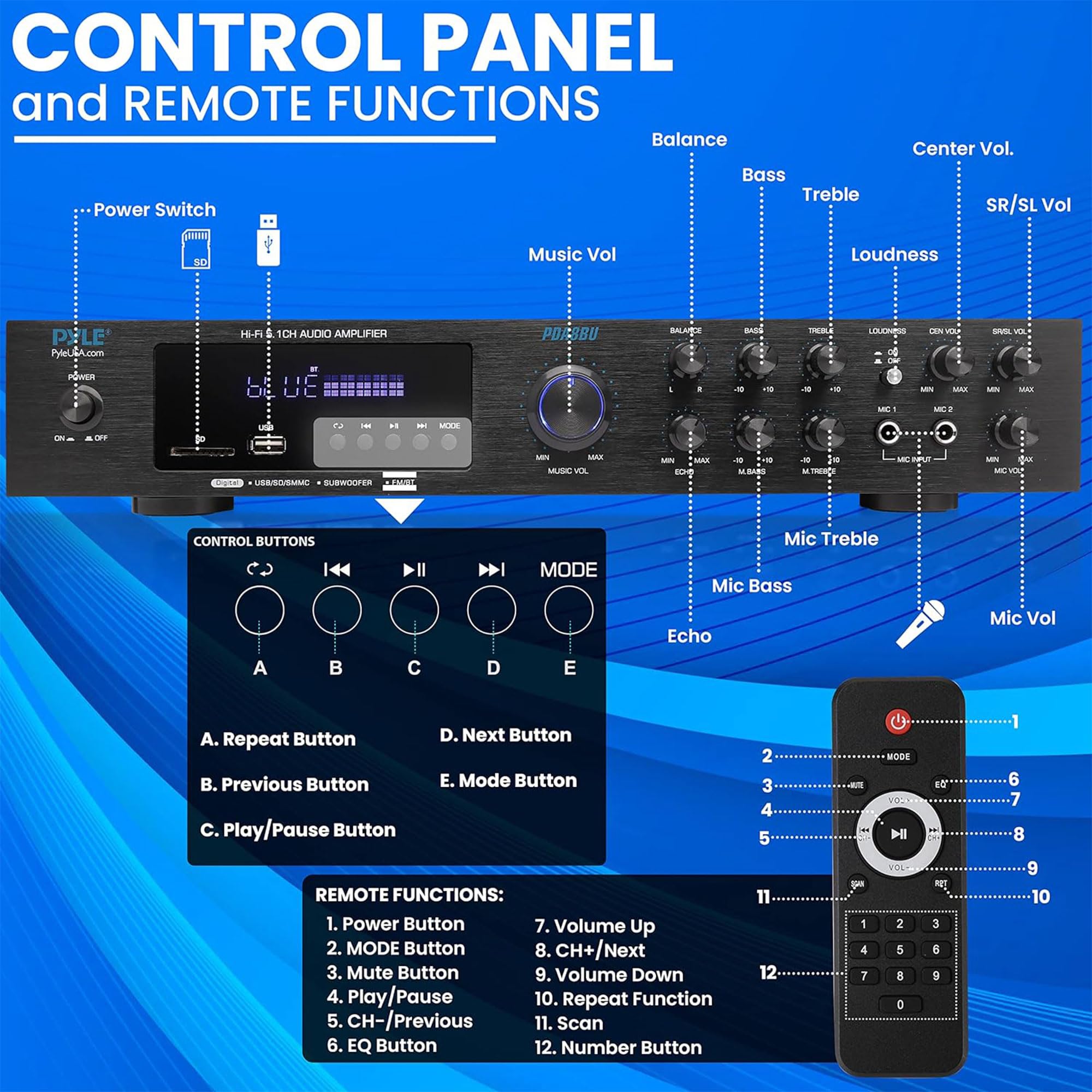 Pyle Wireless Bluetooth Audio Amplifier - 5 Channel Home Stereo Sound System with MP3/USB/SD/AUX/FM Radio - 1/4