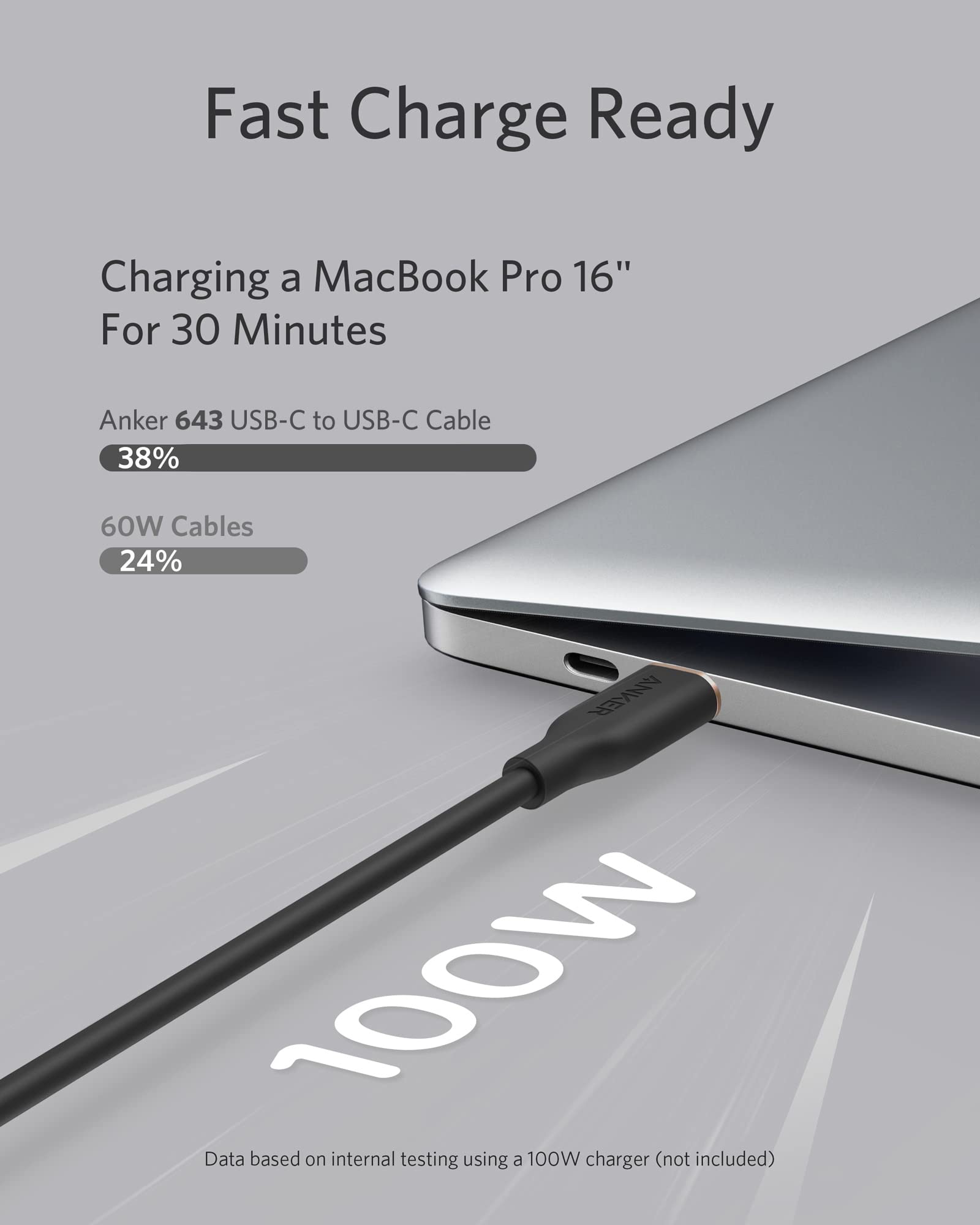 Anker 100W USB C Cable Fast Charging for iPhone 16 & MacBook Pro - Home & Travel