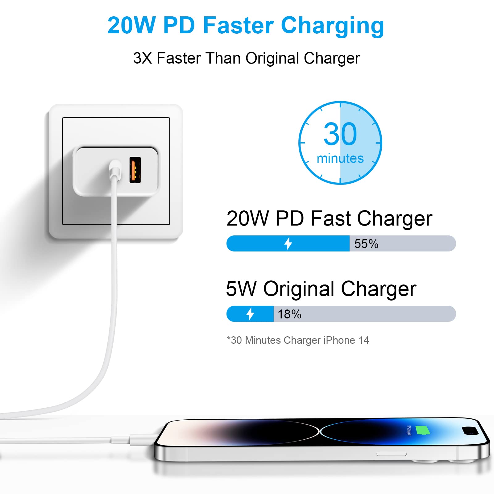 20W Fast Charger Block 3-Pack with Dual USB-C Ports - Compatible with iPhone 16/15/14/13/12/11 Pro Max, iPad, Samsung Galaxy & Android Phones - Quick Charging Adapter for Home, Office & Travel