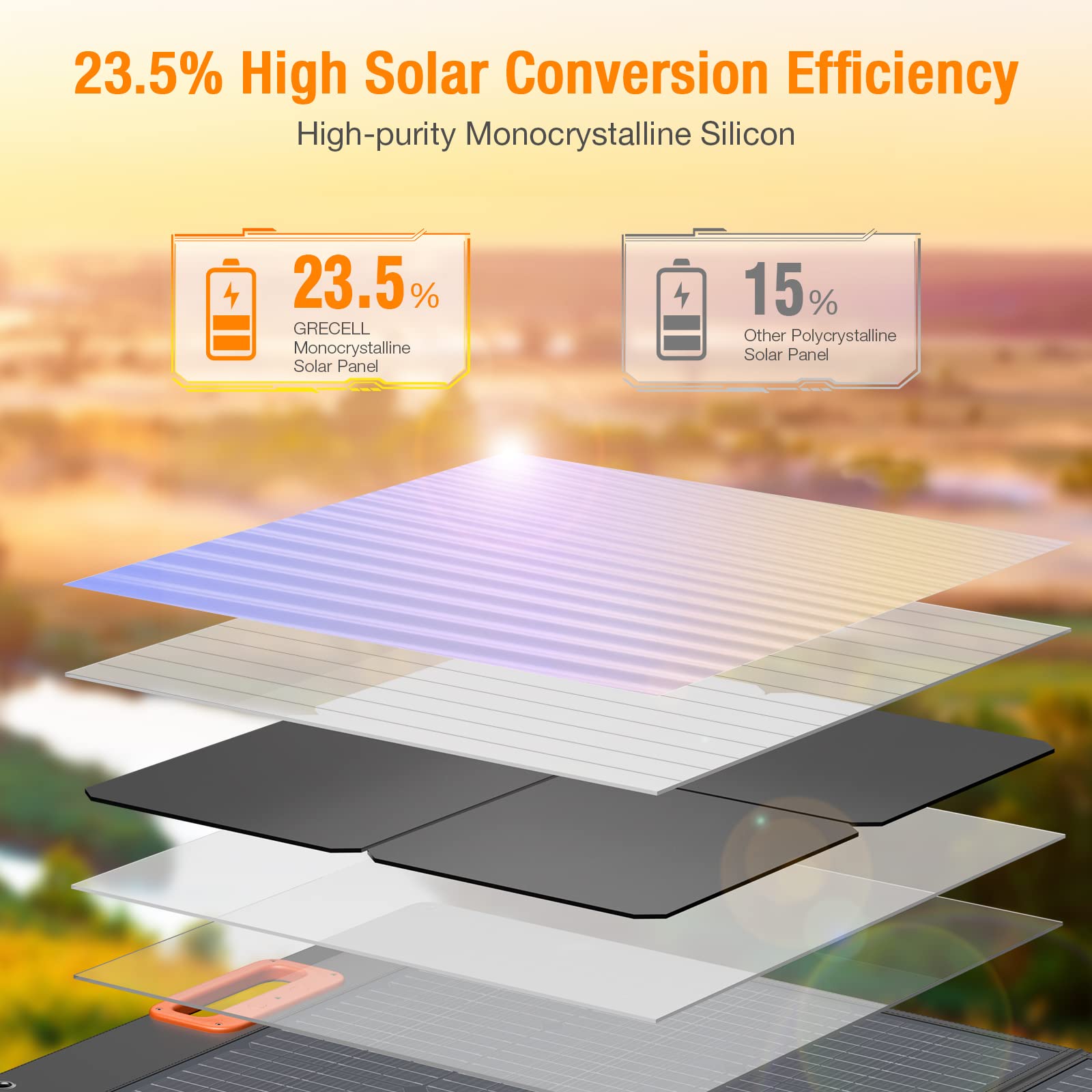 GRECELL 100W Foldable Solar Panel for Portable Power Stations - 20V High-Efficiency Solar Charger with Battery Charger | Perfect for Camping, RV Trips & Outdoor Adventures