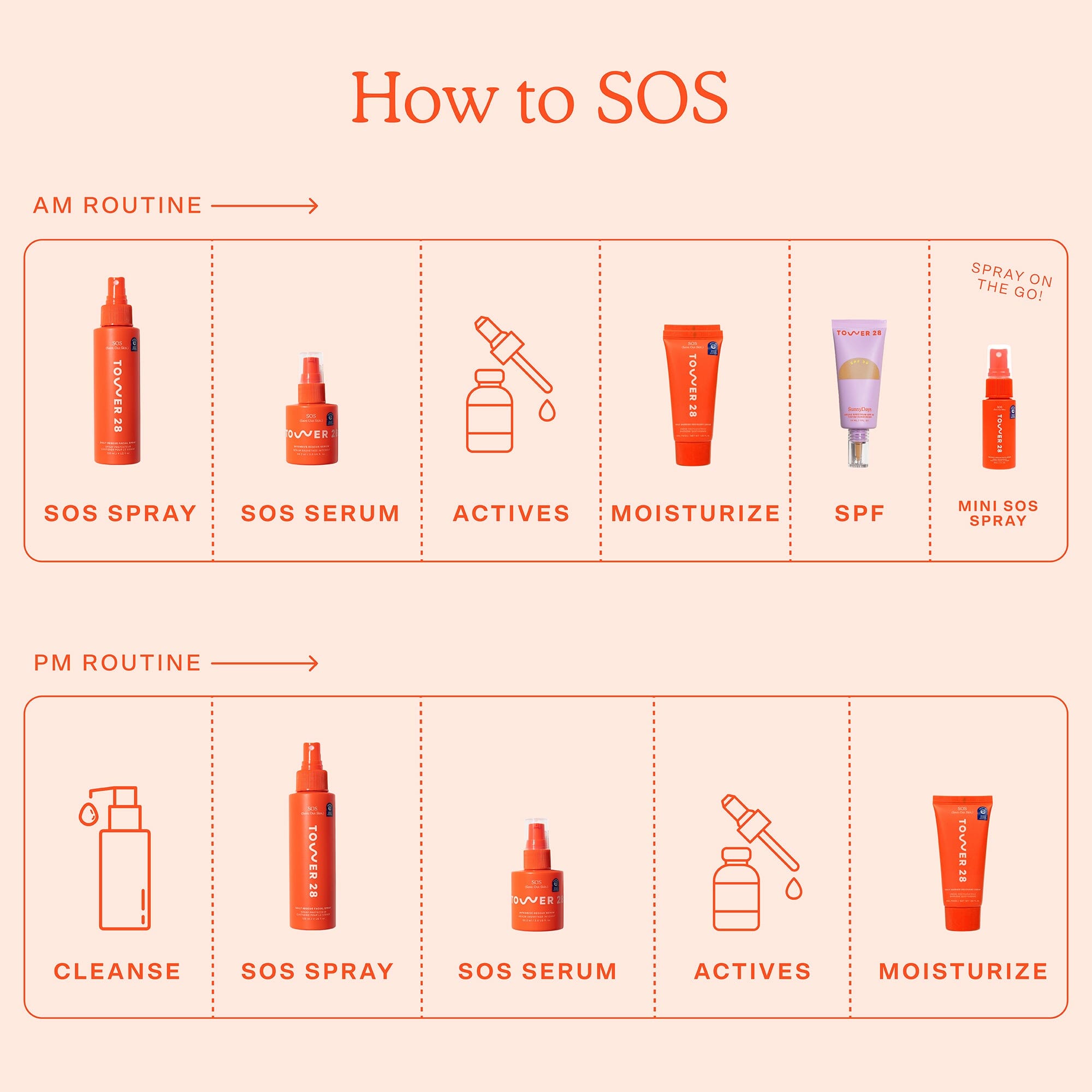 SOS Save Our Skin Daily Rescue Facial Spray with Hypochlorous Acid - Hydrating & Soothing Face Mist for Acne, Rosacea & Sensitive Skin - Perfect for Travel, Gym & Post-Workout Refresh