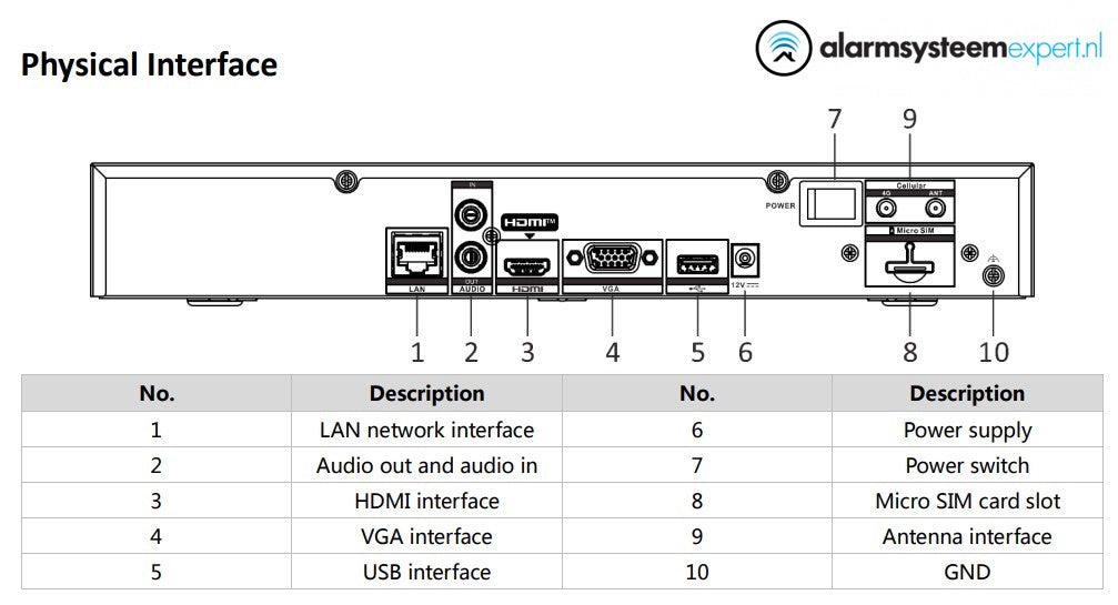 DS-7604NI-K1/4G 4-Channel 4K NVR with HDMI & 4G Connectivity - Perfect for Home Security & Business Surveillance Systems