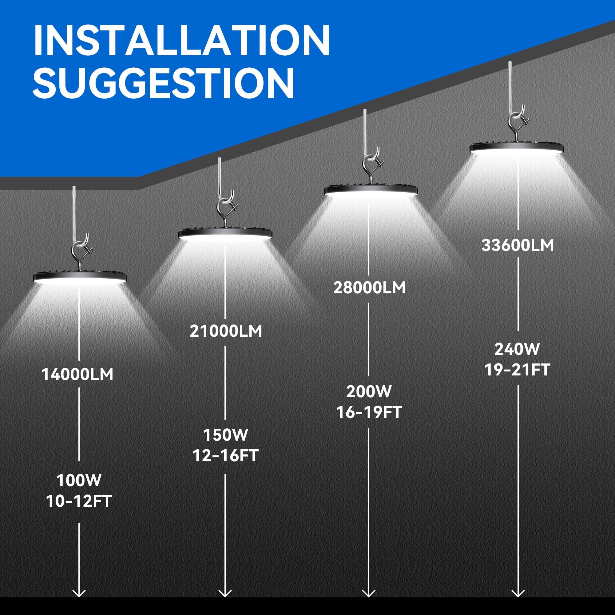 10 Pack UFO LED High Bay Light 150W, 21000 Lumens, 5000K Daylight White - Commercial & Industrial LED Shop Lights with US Plug for Warehouse, Workshop, Factory, Barn - Energy Efficient Plug & Play Lighting for High Ceiling Spaces