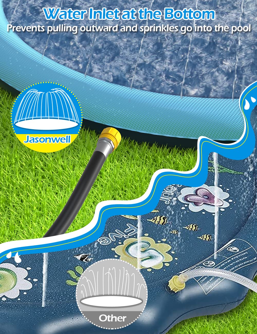 Jasonwell Non-Slip Dog Splash Pad - Durable Outdoor Water Sprinkler Pool for Puppies, Small, Medium & Large Dogs | Summer Backyard Water Toy for Kids & Pets | Perfect for Hot Days, Playtime & Cooling Off