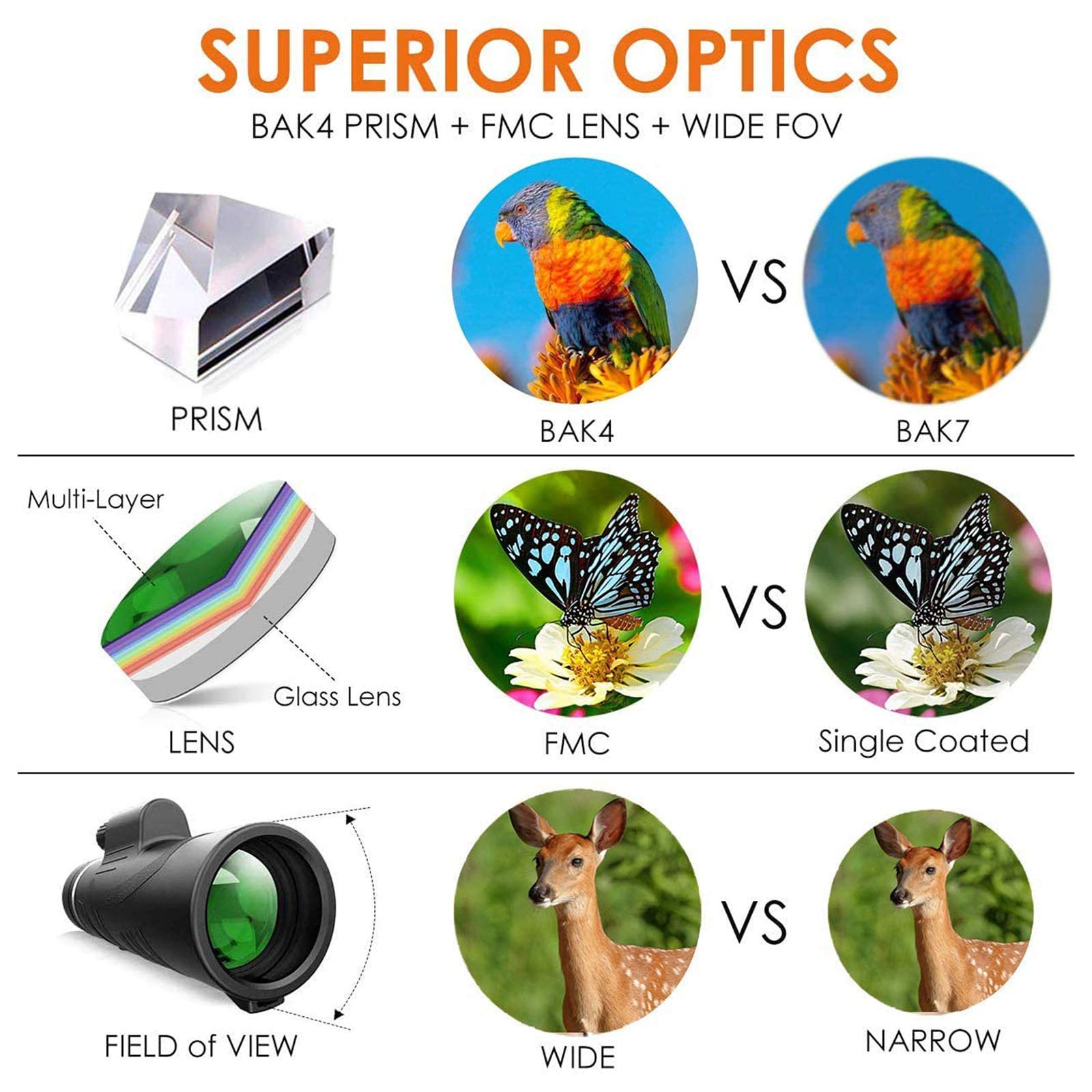 ROLTIN 40X60 HD Monocular Telescope with Tripod Clip - Waterproof, Zoom, Universal Phone Mount for Bird Watching, Hunting, Camping & Outdoor Adventures