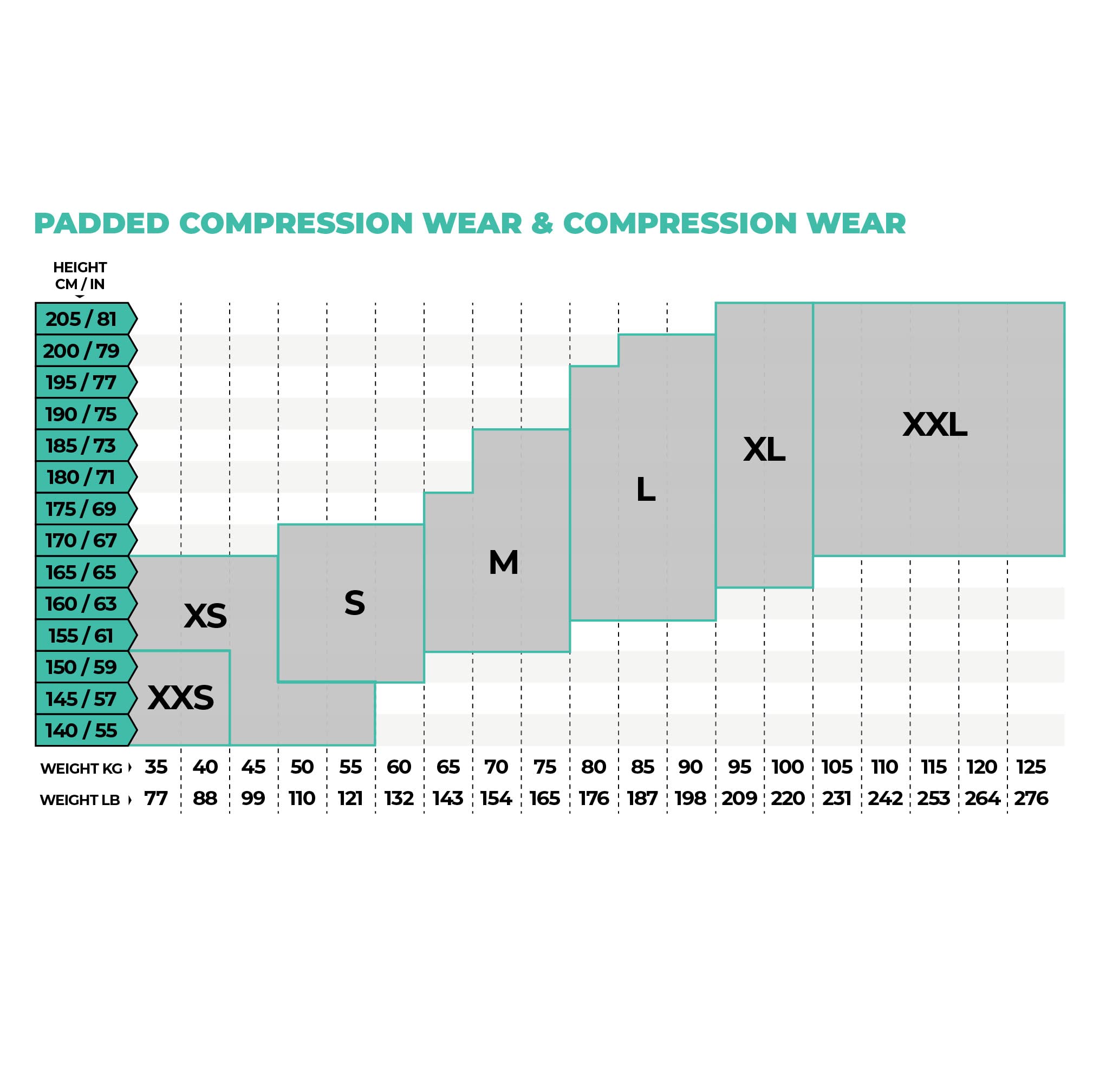 3/4 Compression Tights with Knee & Hip Support - Shock Absorbing Technology for Men, Women & Kids - Perfect for Running, Yoga & Sports Recovery