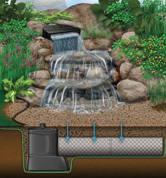 Aquascape Medium Pondless Waterfall Kit 16' Stream - DIY Backyard Water Feature for Garden, Patio & Landscape Design | Easy Installation Outdoor Decoration