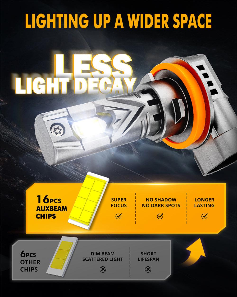 1:1 Mini Size Q25S Series 22000LM 90W LED Headlight Bulbs 6500K Cool White - High Brightness for Night Driving, Fog Lights, Motorcycle & Car Upgrades