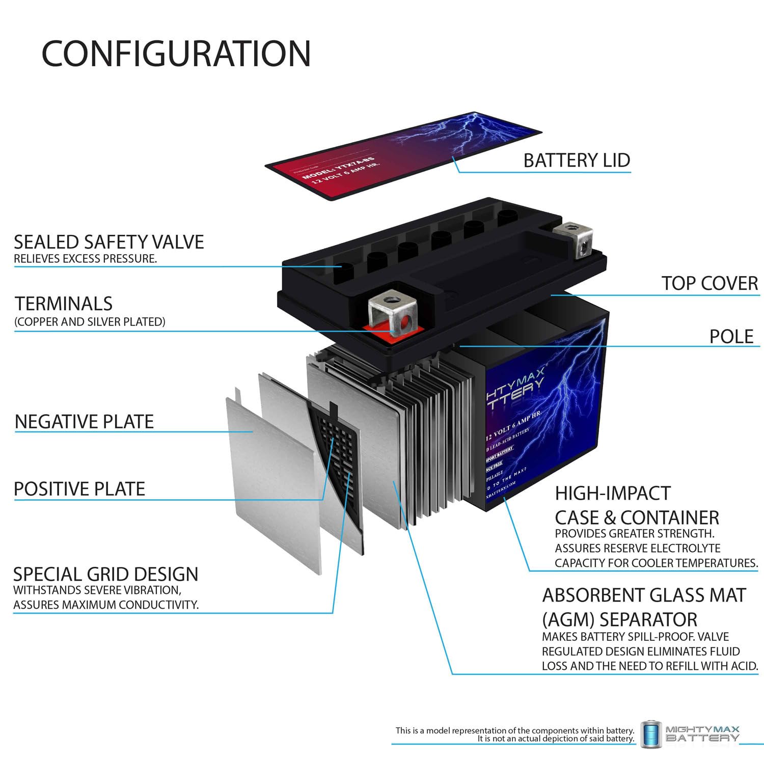 Mighty Max YTX7A-BS 12V 6Ah Powersports Battery - Compatible with Carter Brothers Karts XTV150, ATVs, UTVs & Motorcycles - Perfect for Off-Road Adventures & Outdoor Power Equipment