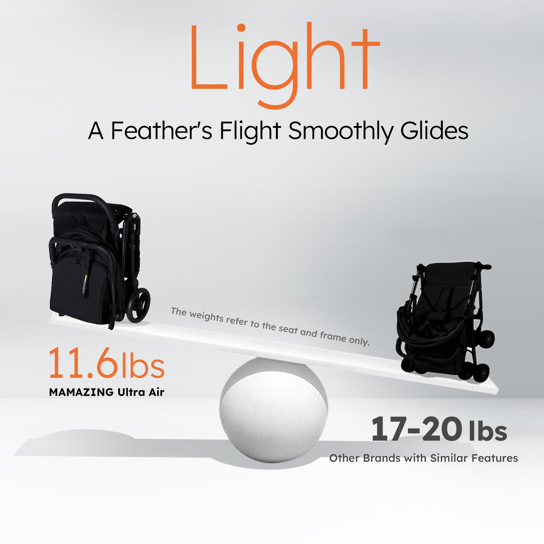 Lightweight Baby Travel Stroller - Mom's Choice Gold Award Winner | Compact & Airplane-Friendly Foldable Stroller | One-Handed Folding Design (11.6 lbs) | Perfect for Toddlers & Air Travel | Ideal for Shopping, Traveling, and Daily Walks