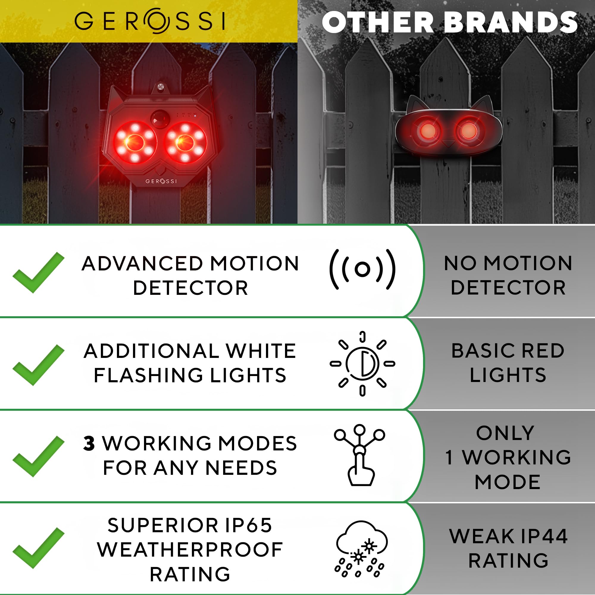 Solar Powered Animal Repellent Lights 2 Pack - Motion Activated Predator Eyes for Coyote, Deer, Fox, Raccoon Deterrent - Effective Pest Control Device for Chicken Coops, Farms, Gardens & Backyards - Outdoor Wildlife Protection Solution