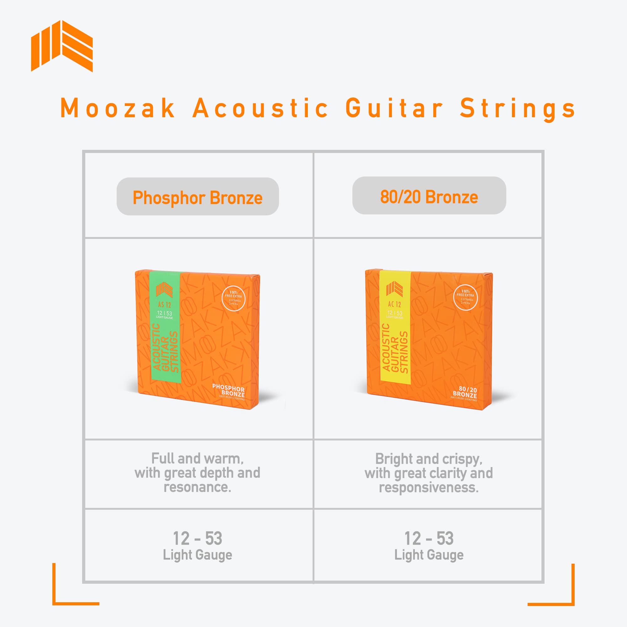 Premium Phosphor Bronze Acoustic Guitar Strings 12-53 Light (3 Packs) - Includes 2 Free Strings & 3 Picks | Warm, Rich Tone & Long-Lasting Durability for 6-String Guitars | Perfect for Beginners, Professionals & Live Performances