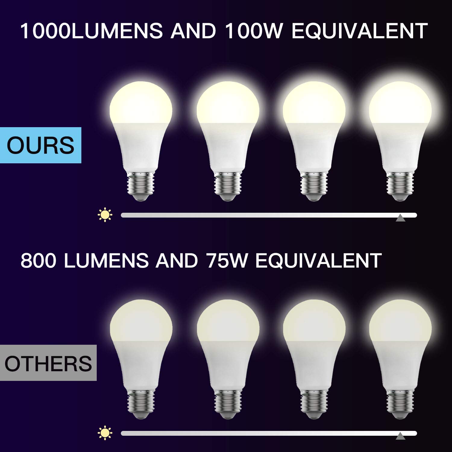 2 Pack Smart LED Bulb 1000LM 10W (100W Equivalent) RGB Color Changing 2200-6500K Dimmable WiFi Light Bulb - Works with Alexa, Google Home, Siri - No Hub Required - A19 E26 Base - Perfect for Bedroom, Living Room & Smart Home Lighting