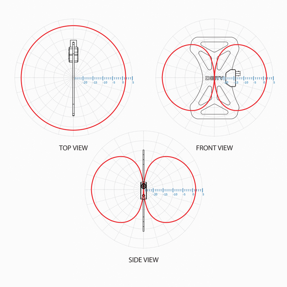 BF1 Butterfly Antenna (470MHz-1GHz) - High Gain Wideband Antenna for HDTV, Radio, and Wireless Signal Boosting - Perfect for Home, Office, and Outdoor Use