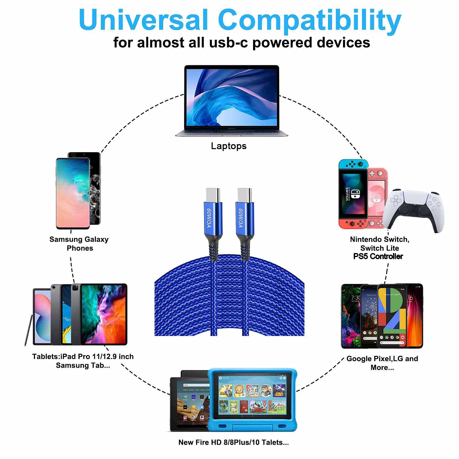 15ft USB-C to USB-C Fast Charging Cable - 60W PD Braided Nylon Cord for iPhone 15/15 Pro, iPad Pro, Samsung Galaxy S23/S22, Pixel 6 Pro, PS5 Controller - Long Durable Charger for Home, Office & Travel