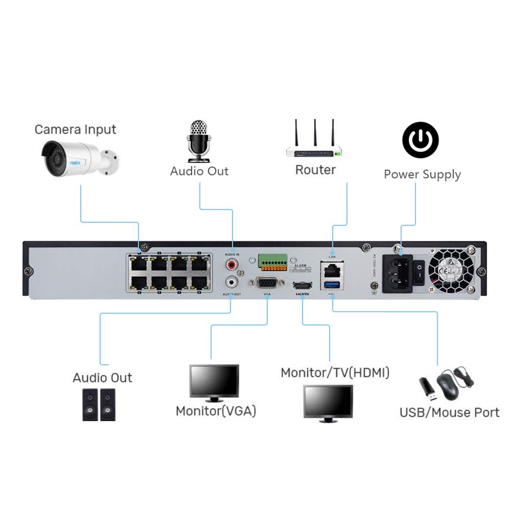 8CH 4K IP Network Video Recorder (NVR) - DS-7608NI-I2/8P with 8-Port POE, H.265+/H.264+, 12MP Support, Plug & Play, HDMI & 2 SATA (HDD Not Included) - Ideal for Home Security, Business Surveillance & CCTV Systems