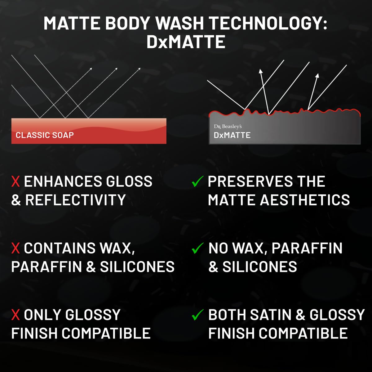 Dr. Beasley's MP10D128 Matte Body Wash - 1 Gallon pH Balanced Matte Car Wash Soap | Premium Biodegradable Auto Detergent for Matte Paint & Wraps | Perfect for Cars, Trucks & Motorcycles