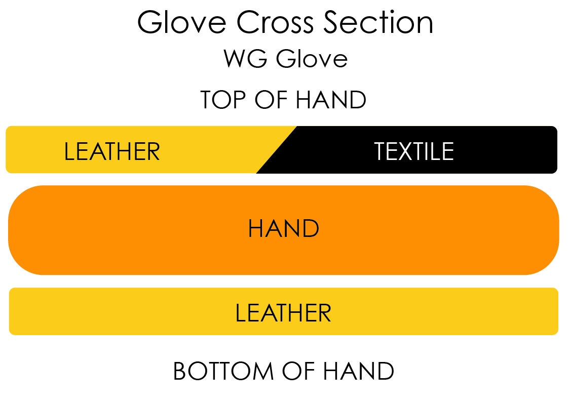 WG Work Gloves - Durable & Comfortable Safety Gloves for Construction, Gardening & DIY Projects