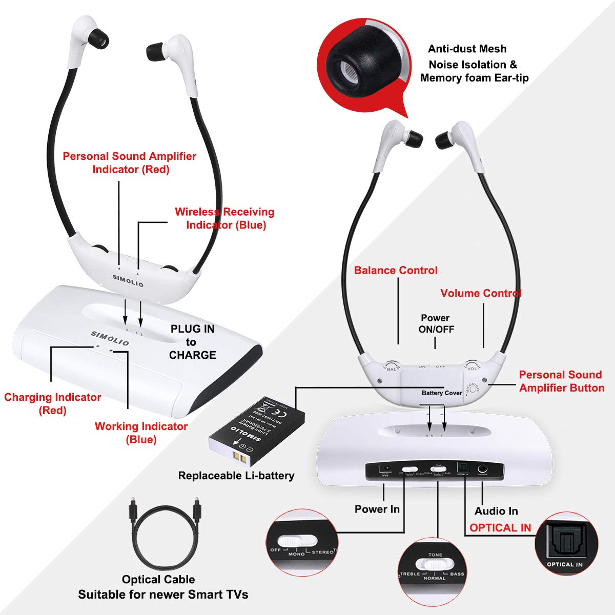 SIMOLIO Wireless TV Headphones for Seniors - 100FT Range with Clear Dialogue, Balance Control & Enhanced Voice - No Audio Delay - Includes Transmitter/Charging Dock - Perfect Gift for Elderly - Ideal for Watching TV, Movies & Hearing Impaired Users