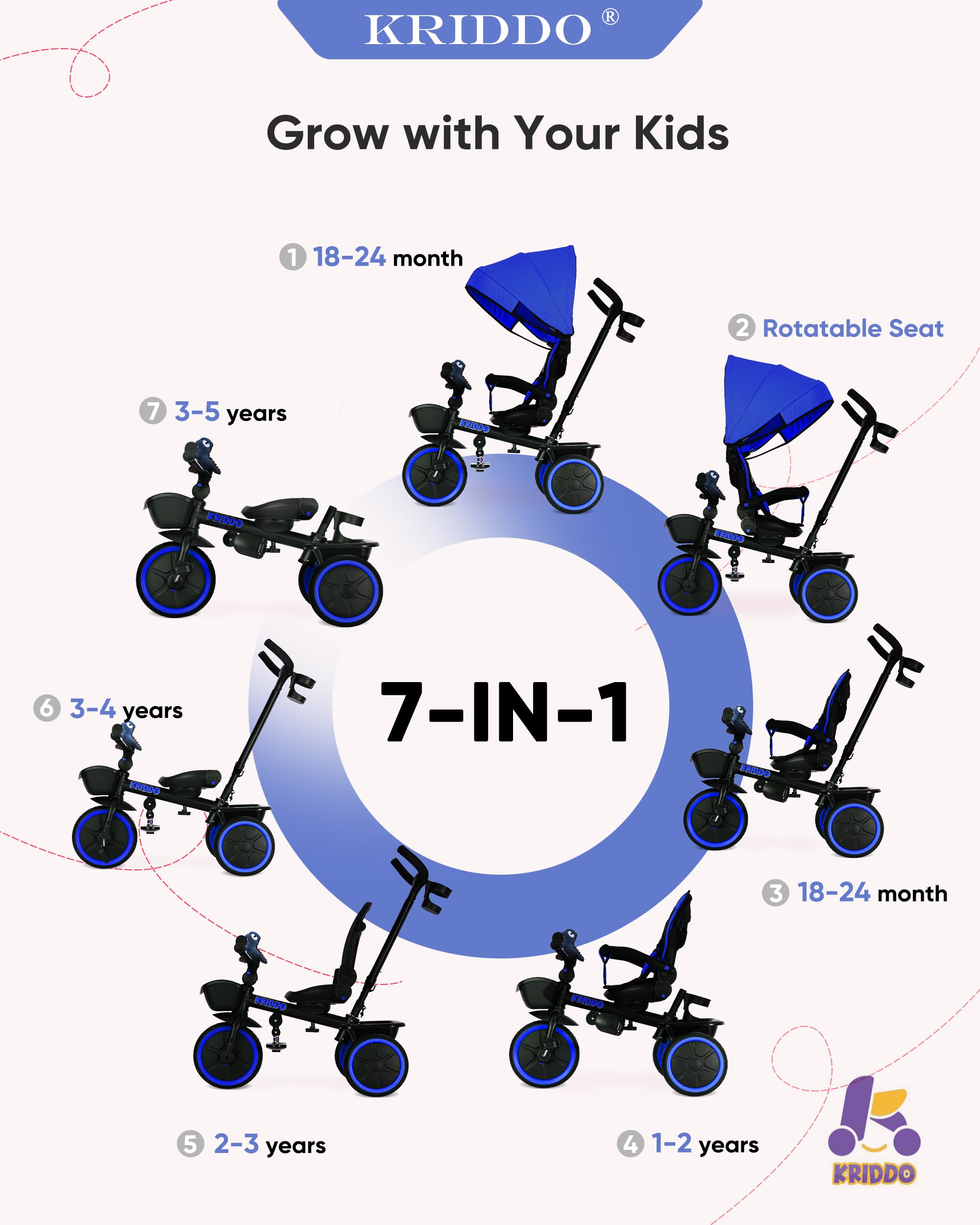 KRIDDO 7-in-1 Convertible Toddler Tricycle Stroller - Adjustable Push Handle, 360° Rotating Seat with Cup Holder & Retractable Canopy - Foldable Baby Trike for Kids 18 Months to 5 Years - Perfect for Park Rides, Neighborhood Walks and Outdoor Family Adventures