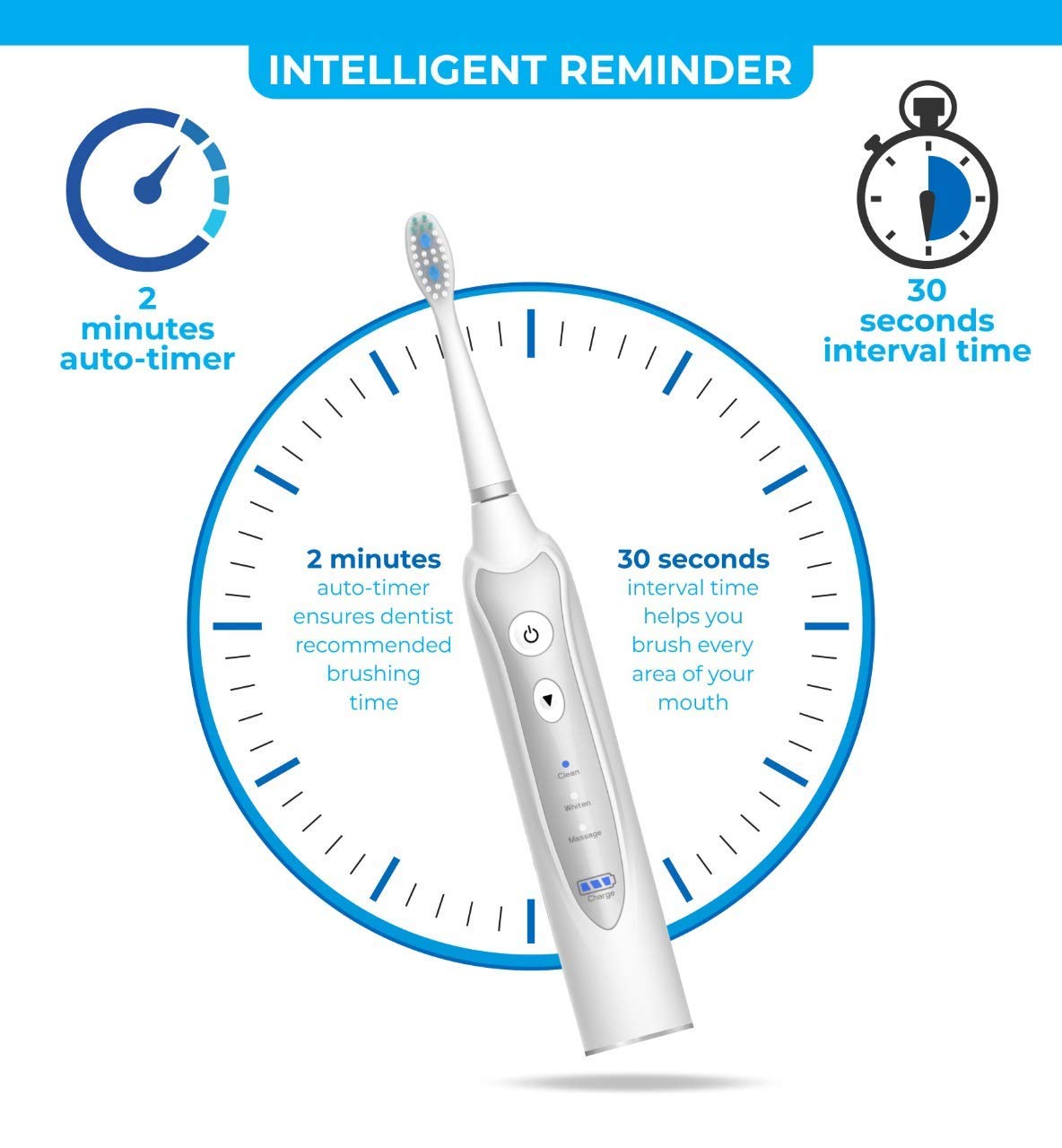 Sonic Electric Toothbrush with 3 Brushing Modes & Timer - 5 Replacement Heads & Fast Wireless Charging - Black/White Travel Toothbrush for Home, Office & Vacation Use